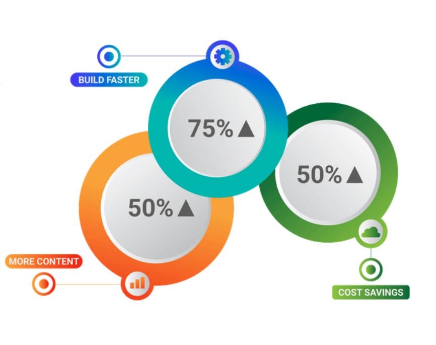 Cloud-based content management system for publishers Glide lets you build faster