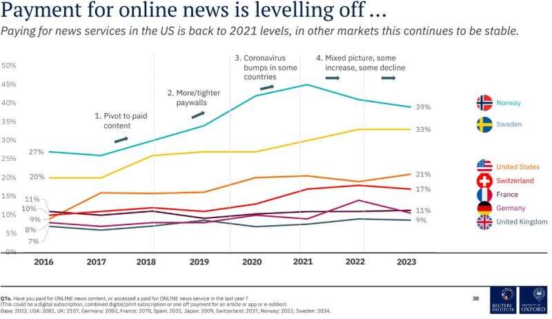 News trends: payment for online news.