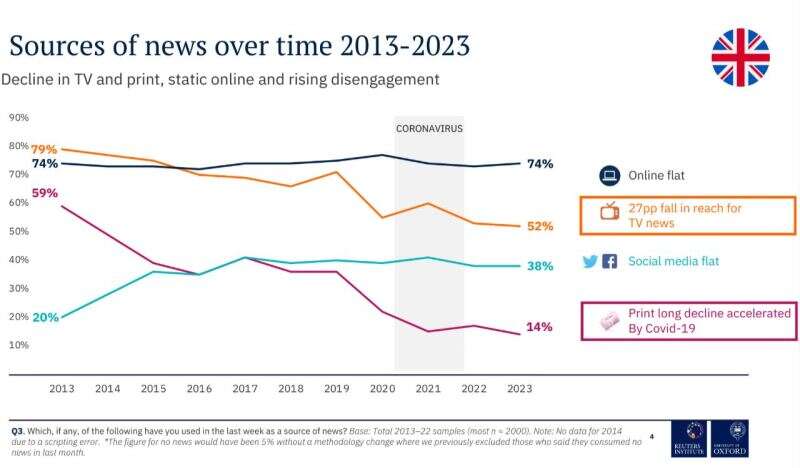 Key news trends: Source of news